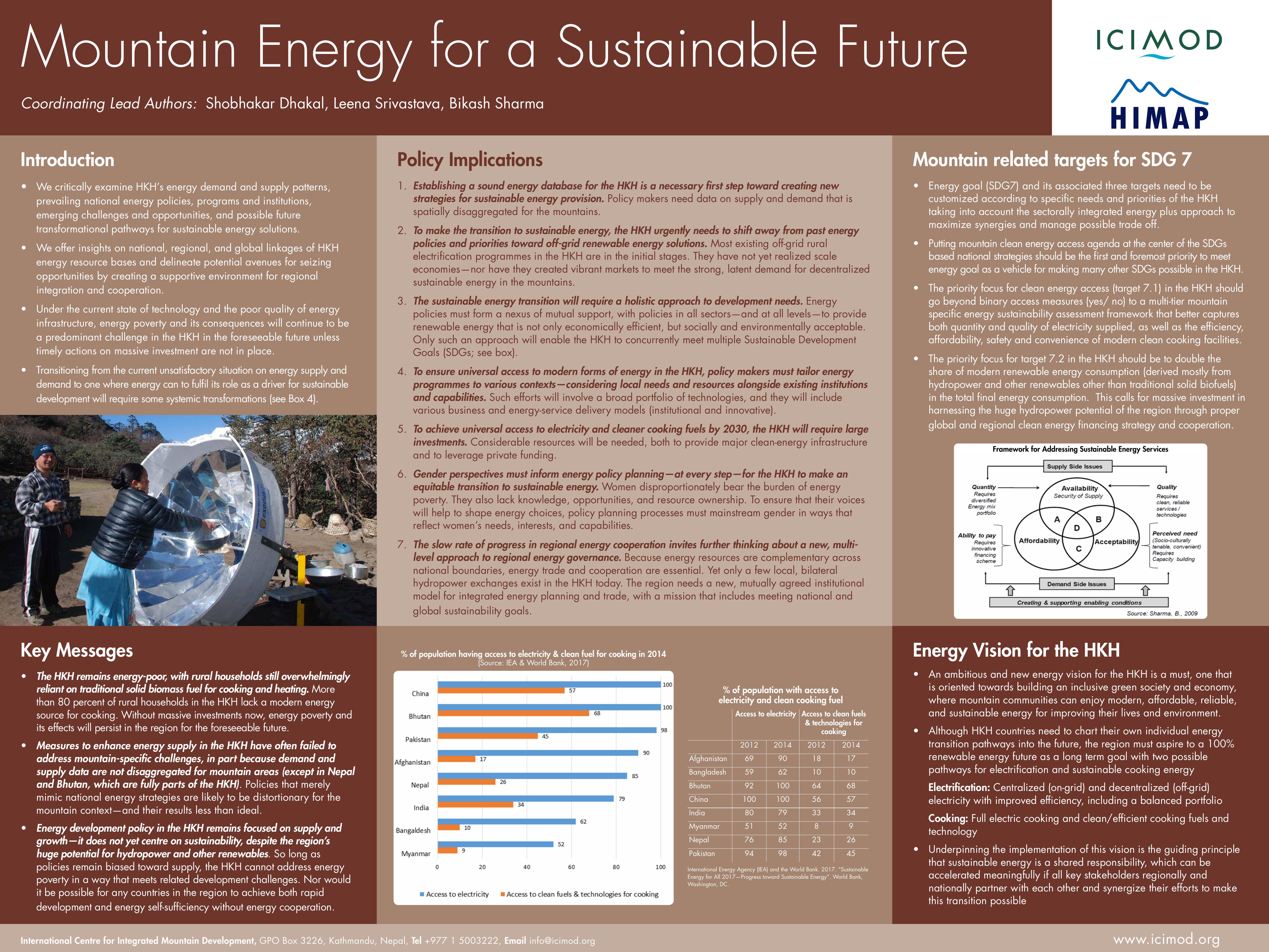 Mountain Energy for a Sustainable Future